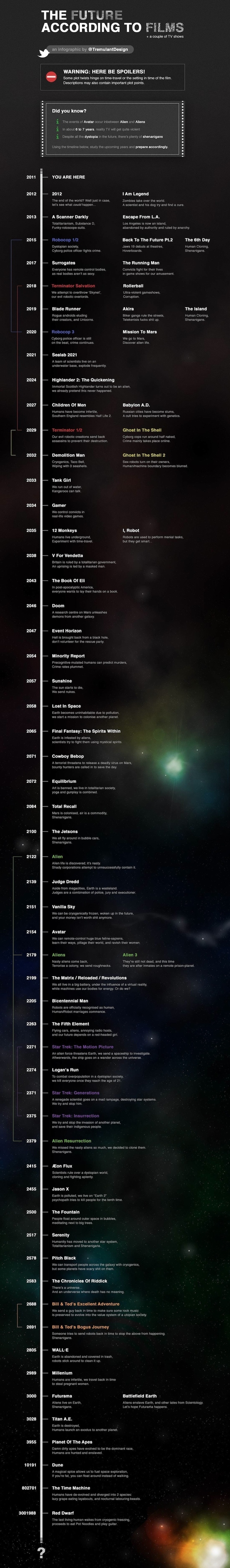 future-infographic