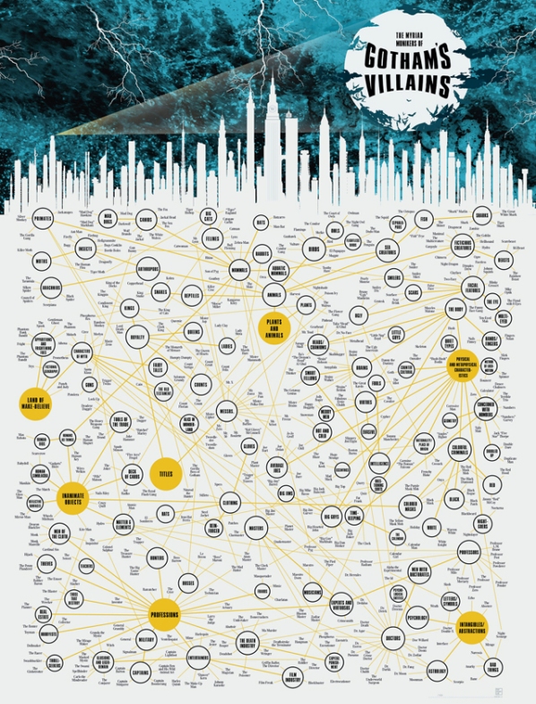 gotham-villains