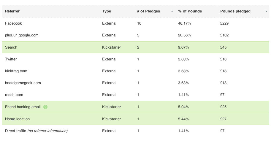 kickstarter-Day1-Refferers